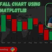 Waterfall Chart Using Matplotlib Python Sunny Solanki
