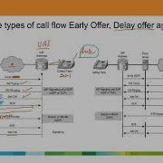 B1019 2 SIP Call Flow