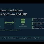 Начало работы с Zero Copy Connector для ERP