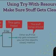 Using Try With Resources To Prevent Memory Leaks In Java