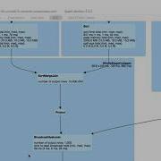 Apache Spark Cost Based Optimizer Demo Tutorial Spark 2 2