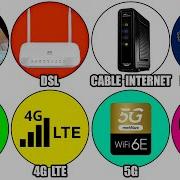 Every Internet Speed Evolution Explained In Detail