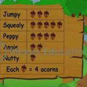 Learn All About Picture Graphs