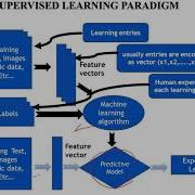 Lecture 1 Introduction To Machine Learning Part 2