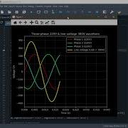 Draw A Three Phase Sine Wave Graph Using Python