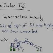 Frenetic Language Georgia Tech Software Defined Networking