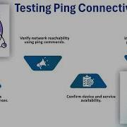 How To Allow Ping In Palo Alto Firewall Policy Palo Alto Training Firewall Tutorial
