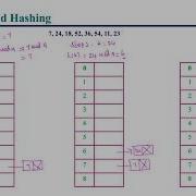 Chained Hashing With Example Q 9a Vtu Model Question Paper 2024 Solution DSA BCS304