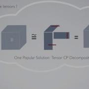 Multi Aspect Streaming Tensor Completion