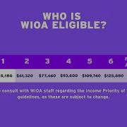 2025 WIOA Orientation Video English