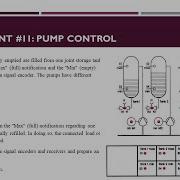 Assignment 11 Pump Control Using Bosch Rexroth Visualization Of Indralogic Software