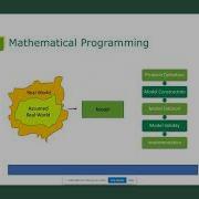 Mathematical Programming Introduction Demonstration