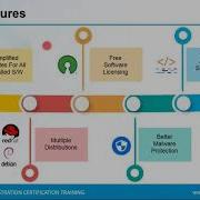 Linux Tutorial For Beginners 1 Linux Administration Tutorial Linux Commands JMDE 480 X