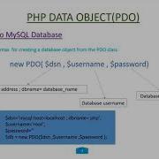 PHP DATA OBJECT PDO