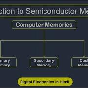 Introduction To Semiconductor Memories Digital Electronics