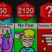 Comparison Creepiest Human Abilities