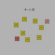 Using Algebra Tiles Adding And Subtracting Directed Numbers Using Zero Pairs