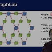 Pregel The System That Changed Graph Processing Graph Analytics For Big Data