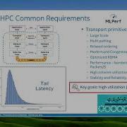 Netdev 0x18 Introduction To Ultra Ethernet Consortium 1 0