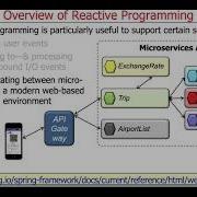 Overview Of Reactive Programming Principles