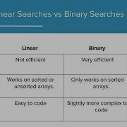 AP CS A 10 2 Recursive Searching