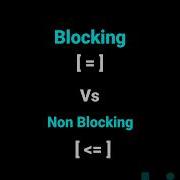 Blocking Assignment Non Blocking Assignment In Verilog Explained Verilog Vlsi ASIC Uvm