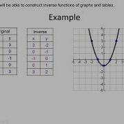 Inverse Functions Tables And Graphs