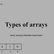 Php Array Functions Array Merge
