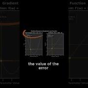 Loss Function Vs Gradient Descent Python Machinelearning Coding