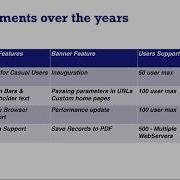 FMAcademy The Journey From Pro To WebDirect