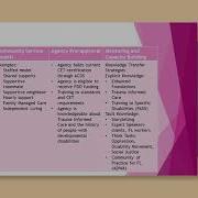 ACDS Complex Support Needs