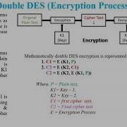 Double DES Процесс шифрования и дешифрования Double DES