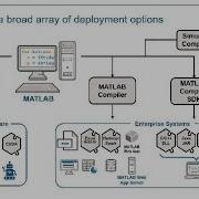 Batch Process Optimization With MATLAB
