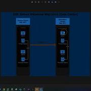 Seamless Database Migration Using Distributed Availability Groups In SQL Server Part 1
