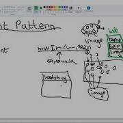 Flyweight Pattern 2 3