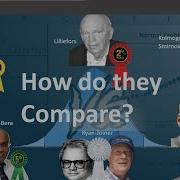 How Do Normality Tests Perform Comparison Engineering Statistics