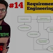 Requirement Engineering Process ব ল ট উট র য ল Lecturelia