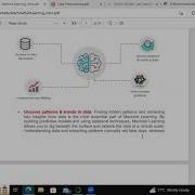 Introduction To Machine Learning Data Preprocessing Machine Learning Part 1 Data Science