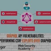 GraphQL API Vulnerabilities Finding A Hidden GraphQL Endpoint