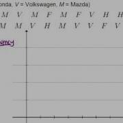 Bar Graphs Examples Basic Probability And Statistics Concepts