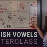 American English Vowels IPA International Phonetic Alphabet Vowel Chart FREE DOWNLOAD