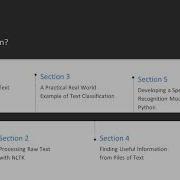 Deep Learning For NLP Using Python The Course Overview Packtpub Com