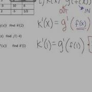 3 6 Chain Rule Table