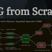 RAG From Scratch Without Any Frameworks