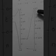 Arithmetic Coding