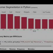 Customer Segmentation In Python