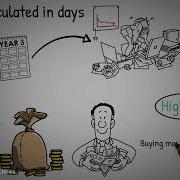What Is Days Sales Outstanding
