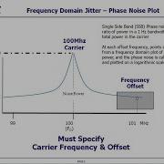 What Is Phase Jitter A Brief Tutorial By IDT