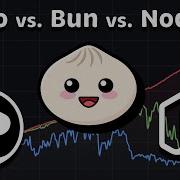 Сравнение производительности Deno Node Js и Bun 2026