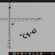 Function Notation With Points On A Graph